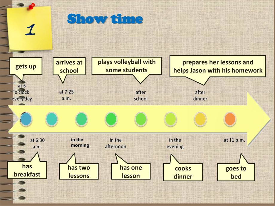 广东省深圳市宝安区上寮学校七年级英语上册《U2-Daily-life-Period-5》课件-牛津版.ppt_第2页