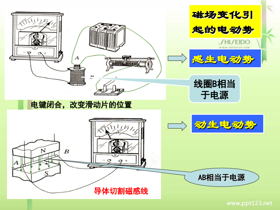物理选修3-2.ppt_第2页