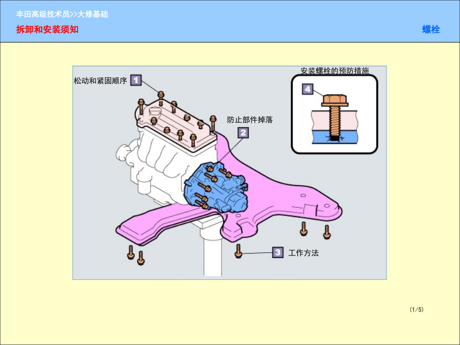 丰田大修基本技能.ppt_第2页