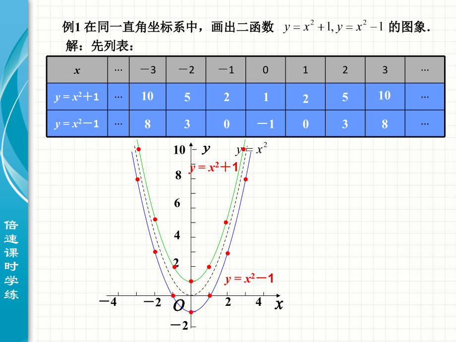 二次函数3.ppt_第2页