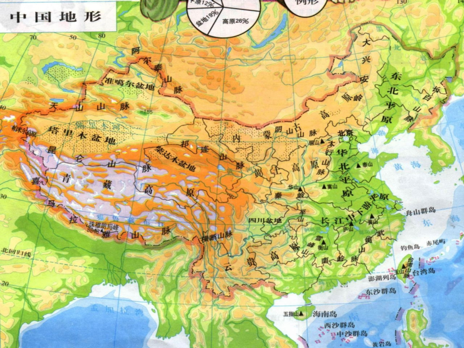 五种地形全.ppt_第2页