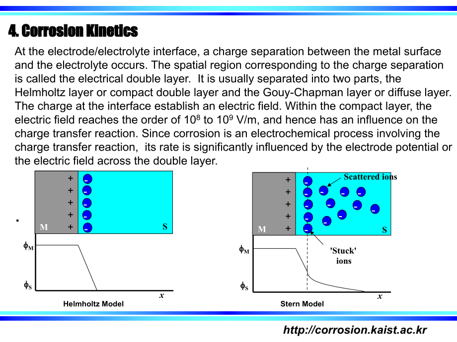 Corrosion-Kinetics.ppt_第1页