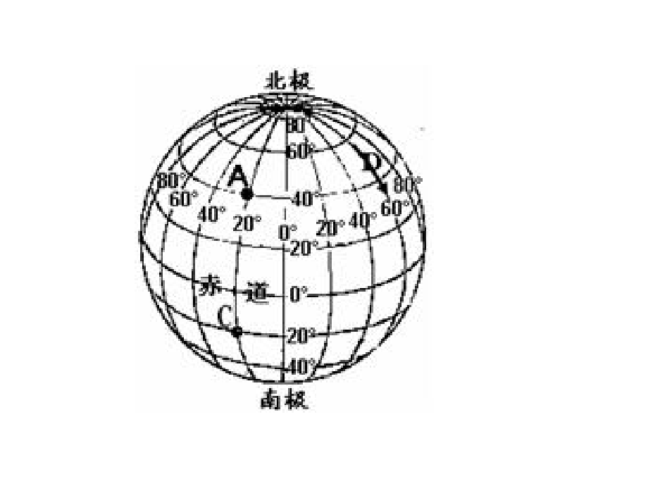 地球与地球仪.ppt_第2页