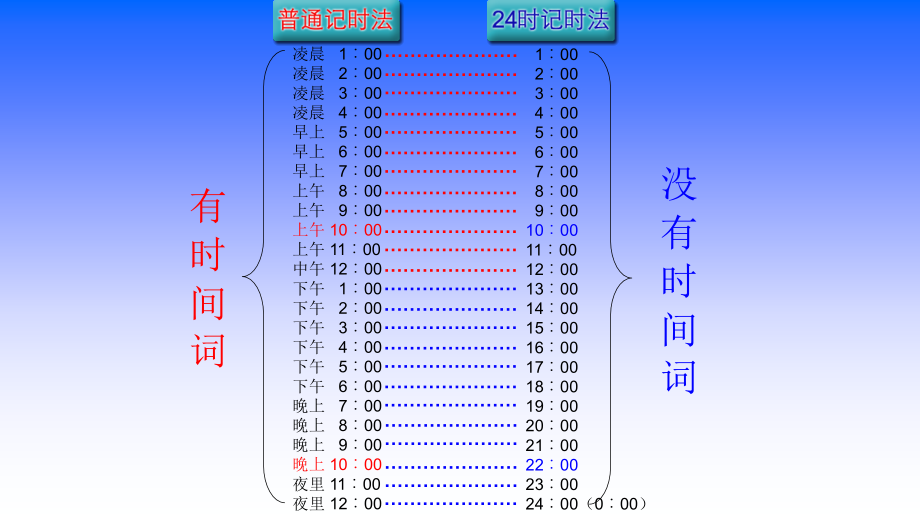 三数下复习课件.pptx_第2页