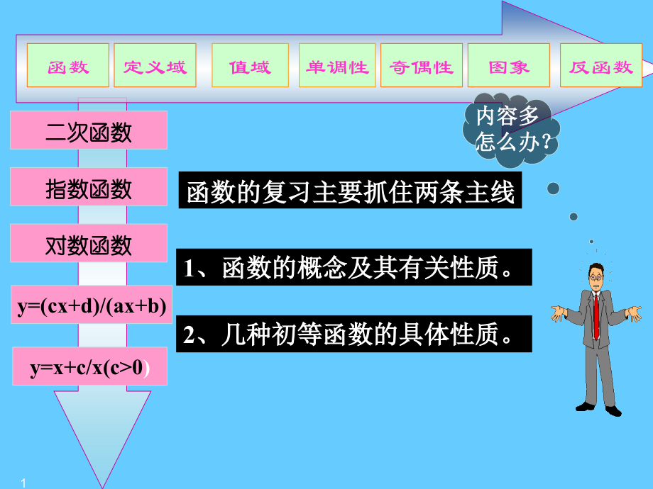 函数的图像.ppt_第1页