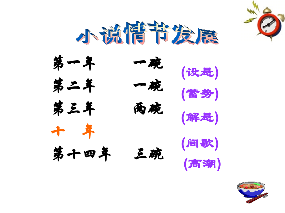 高中语文-《一碗阳春面》课件1-沪教版第一册.ppt_第2页