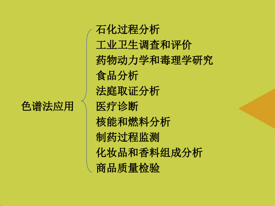 第二章样品预处理方法.ppt_第2页