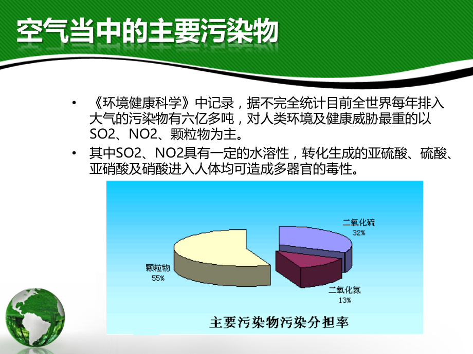 环境污染与输液安全.pptx_第2页