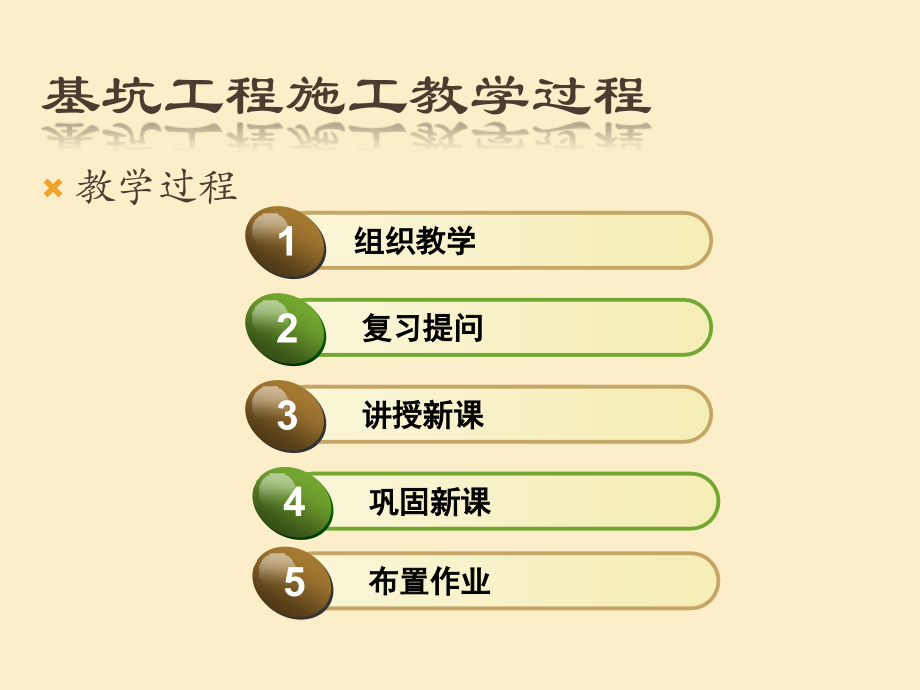 项目三 基坑工程施工.ppt_第2页