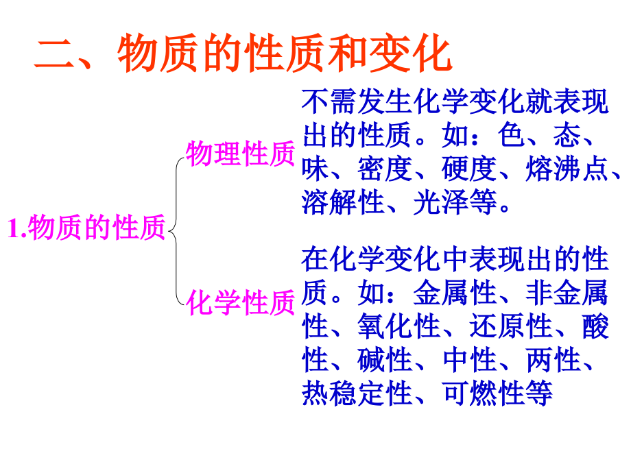 基本概念(物质的性质和变化)课件.ppt_第2页
