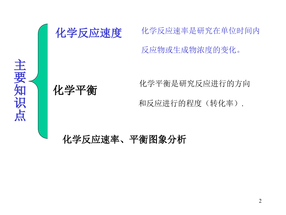 高三化学第二章-化学反应速率和化学平衡复习课件人教版选修4.ppt_第2页