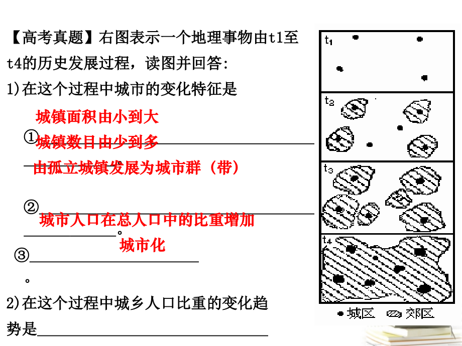 浙江省义乌市高三地理《城市化过程与地理环境的影响》复习课件.ppt_第2页