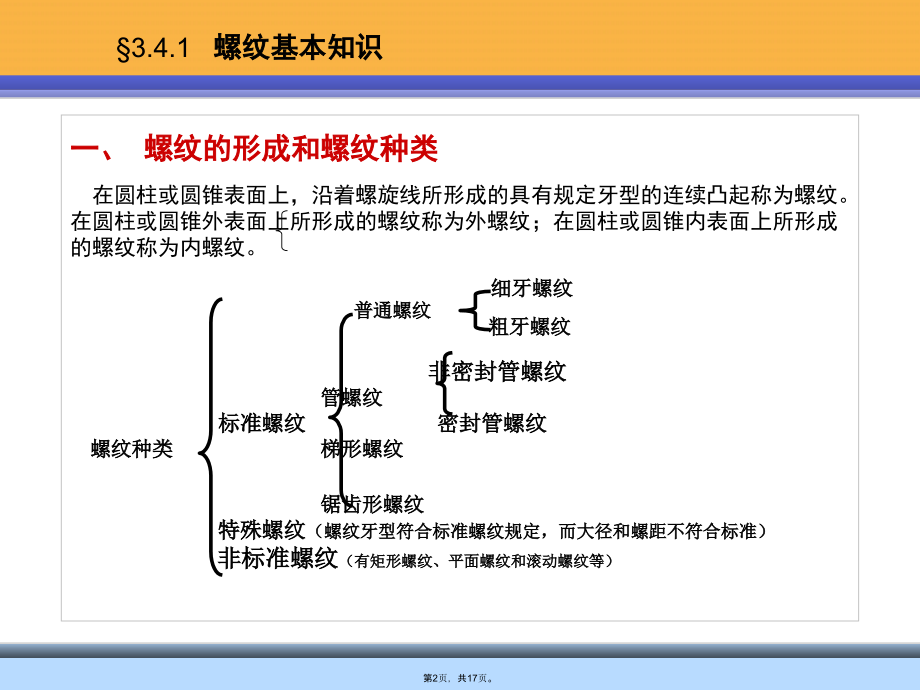 第三章-螺纹加工.pptx_第2页