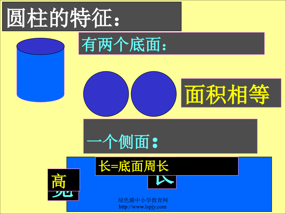 《圆柱与圆锥的复习》课件PPT(1).ppt_第2页