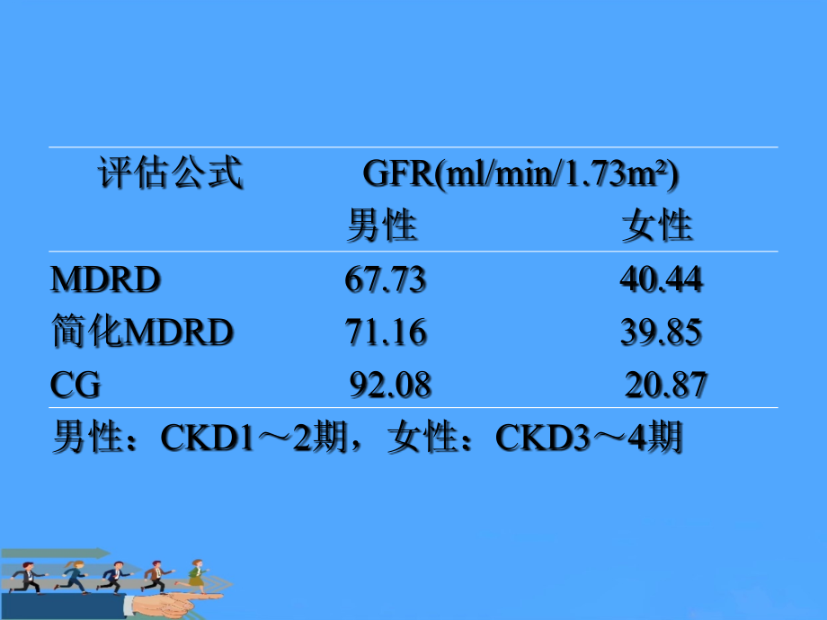 【优】正确评估肾功能.ppt_第2页