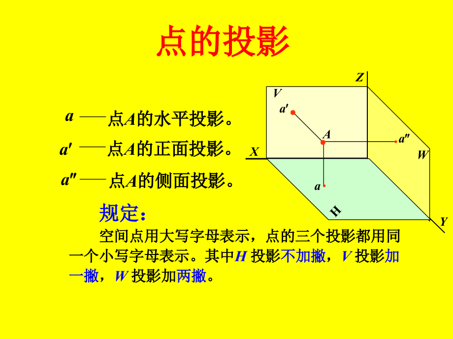工程图学课件_2_正投影基础.ppt_第2页