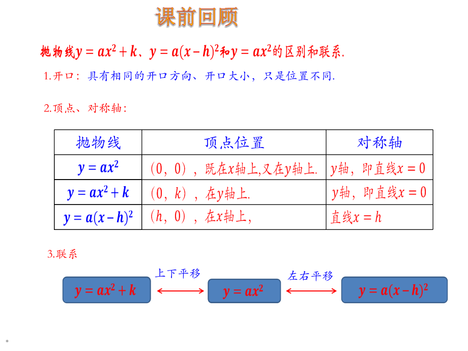九年级上册数学.ppt_第2页