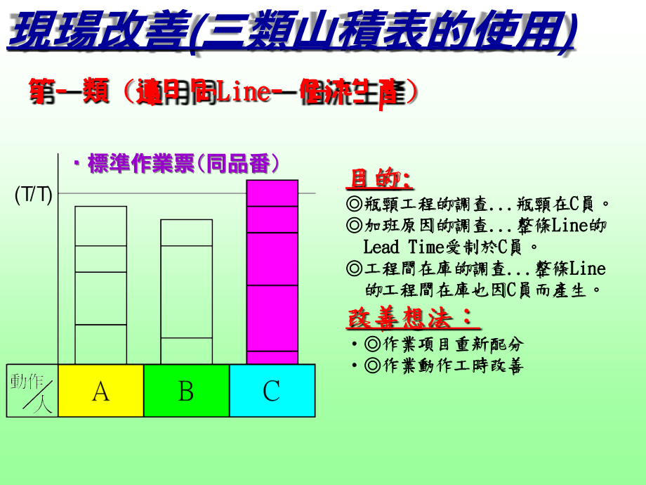 tps山积表(11).ppt_第2页