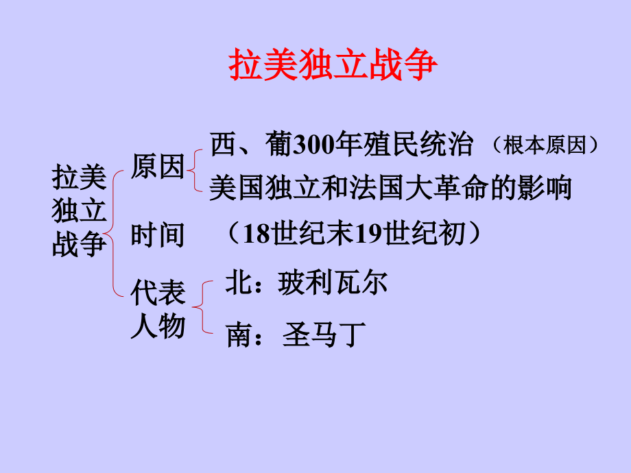 拉美独立战争.ppt_第1页