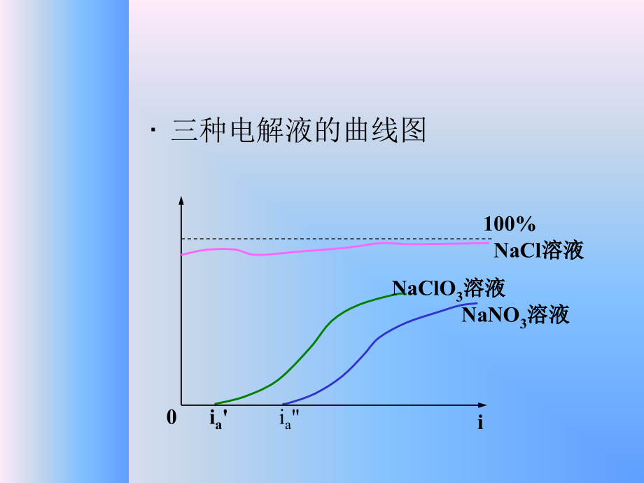 电化学加工.ppt_第2页