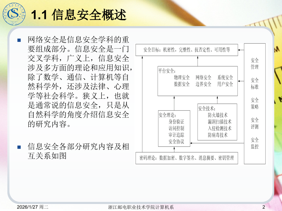 第1章 网络安全概述与环境配置.ppt_第2页