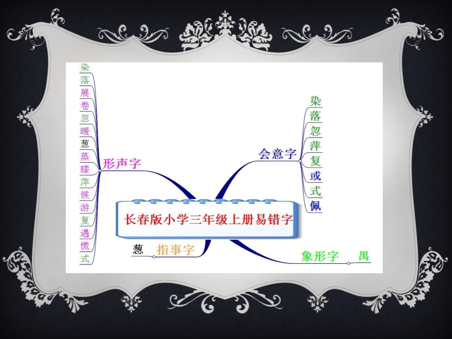 三上易错字梳理.ppt_第2页