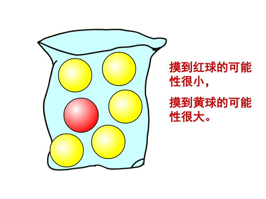 《用分数表示可能性的大小》课件.ppt_第1页