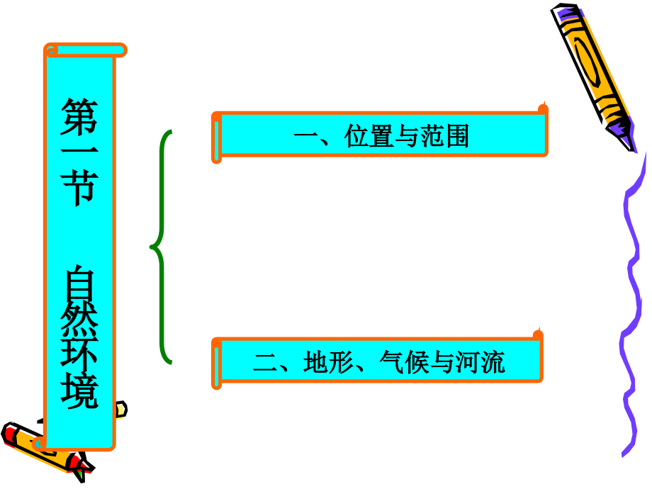 第一节自然资源.ppt_第2页
