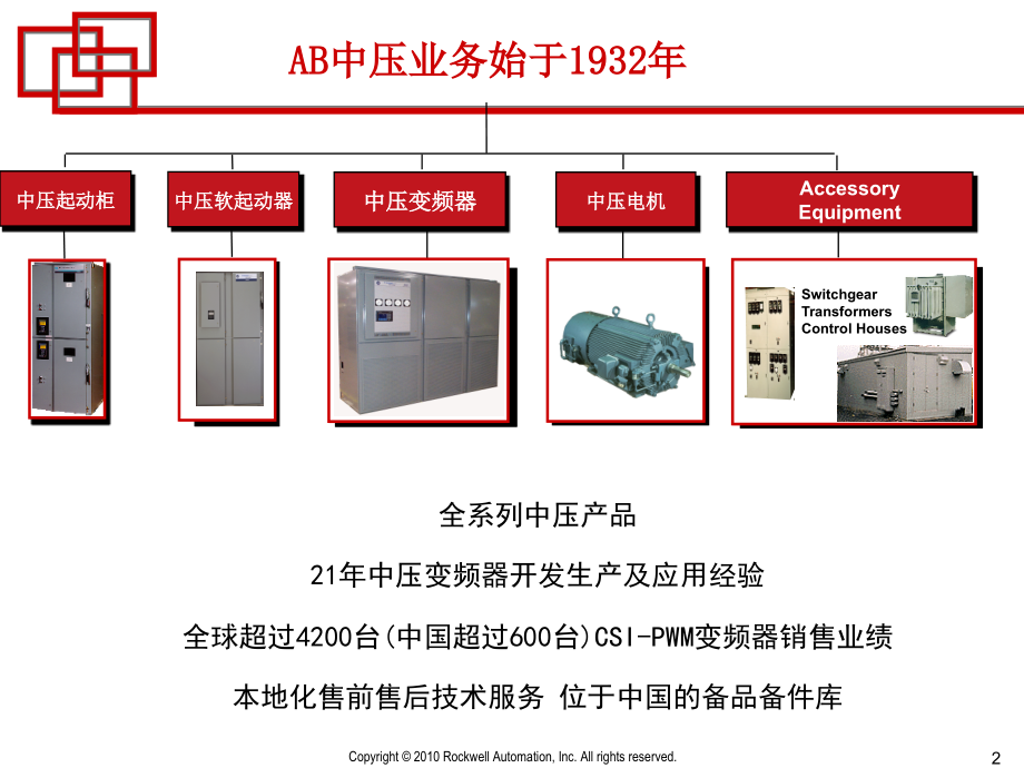AB MVD变频器介绍.ppt_第2页