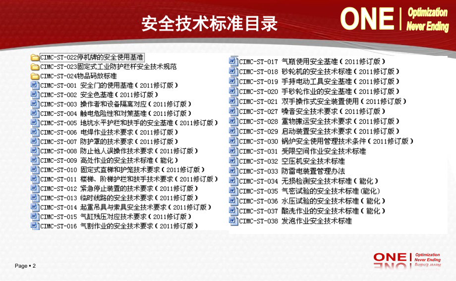 安全——技术标准专项.ppt_第2页