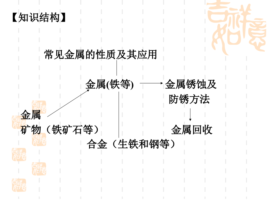 第八单元金属和金属材料复习课件(人教九年级化学).ppt_第2页