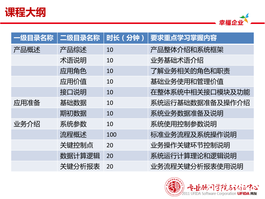 U8车间管理.pptx_第2页