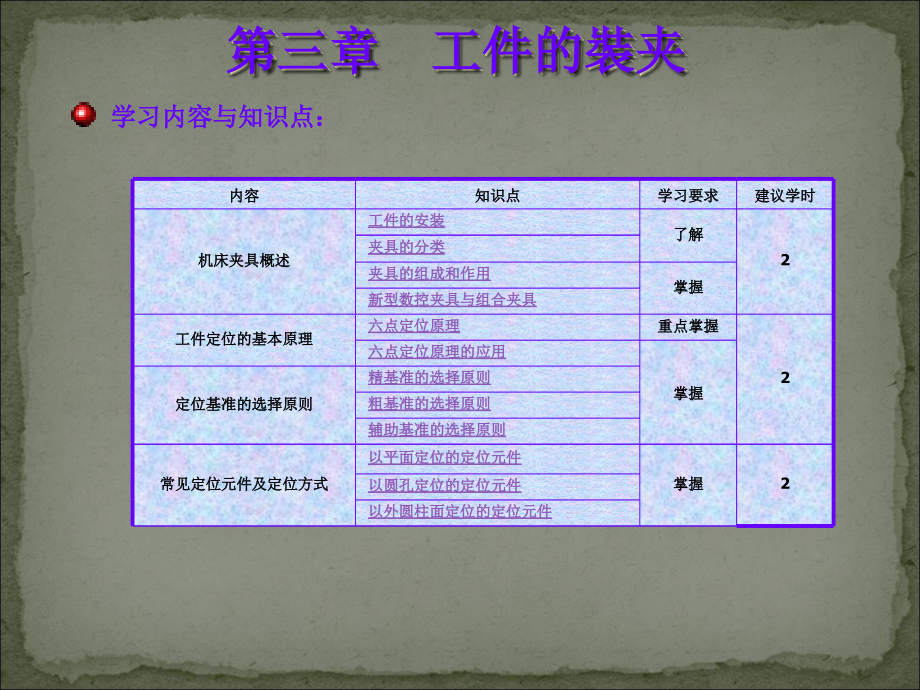 数控加工工艺(工件装夹).ppt_第1页