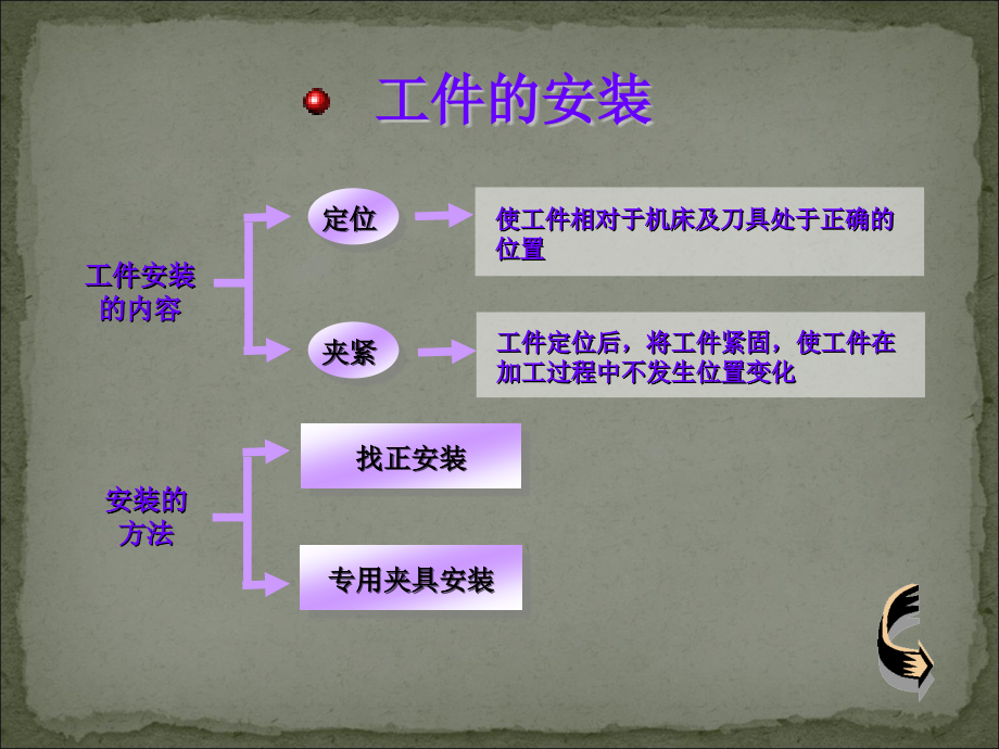 数控加工工艺(工件装夹).ppt_第2页