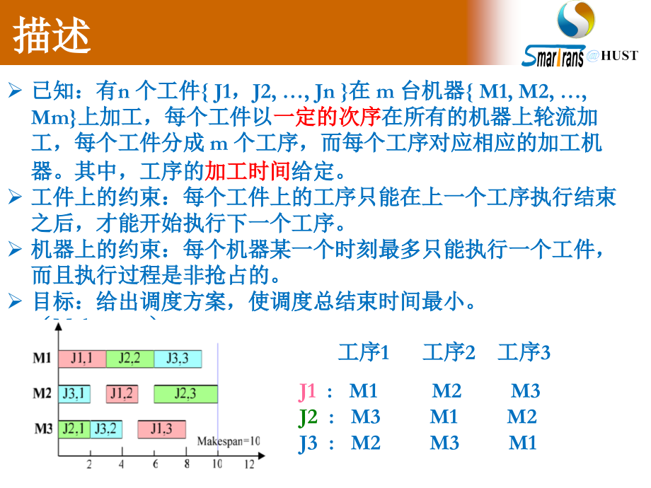 作业车间调度(job shop scheduling).ppt_第2页