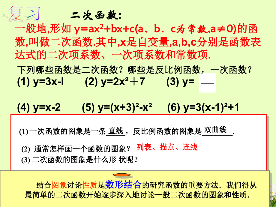 九年级数学《26[1].1.2-二次函数y=ax2的图象和性质》课件.ppt_第2页