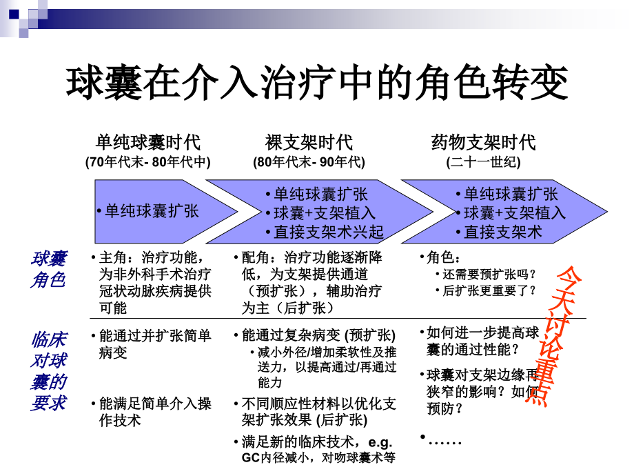 当今介入治疗中球囊的作用.ppt_第2页