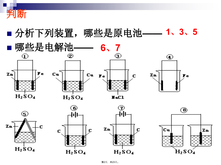 电解池的工作原理复习.pptx_第2页
