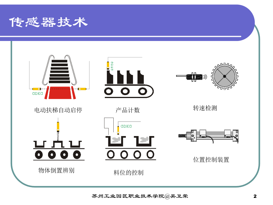 电子气动.ppt_第2页