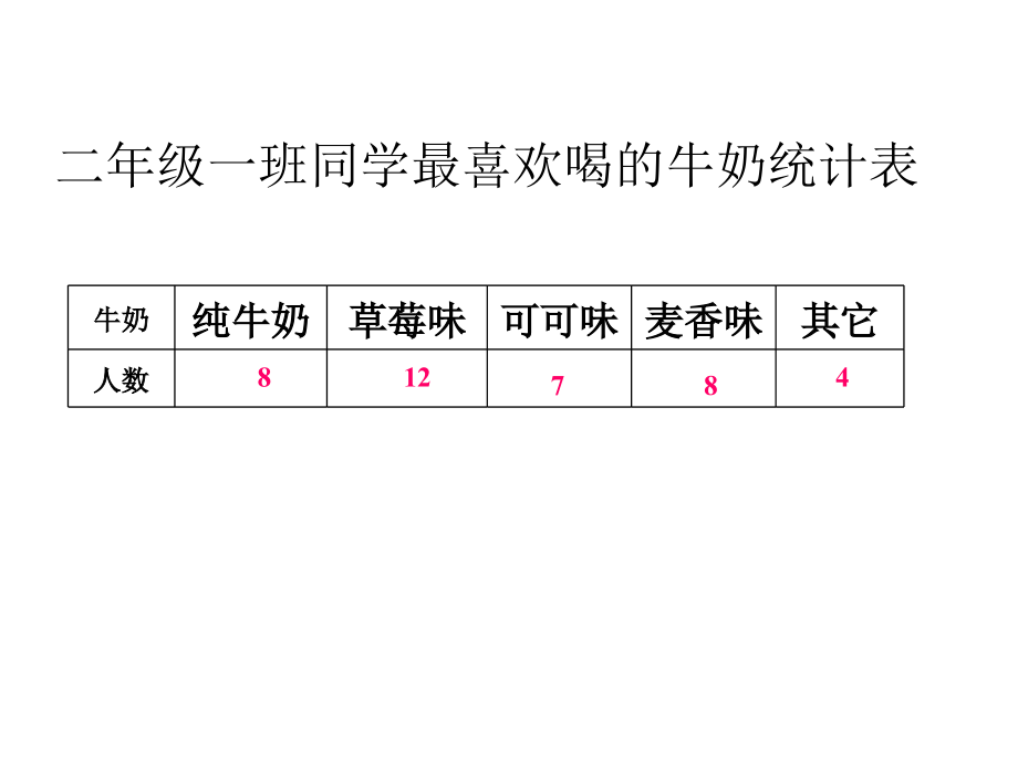 读统计图表.ppt_第2页