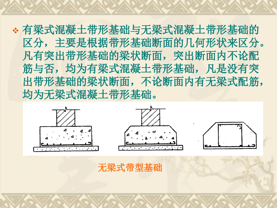 带形基础.ppt_第2页