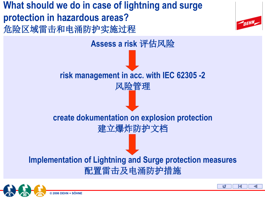 FloatingRoofTanks德和盛油气站防雷讲座.ppt_第2页