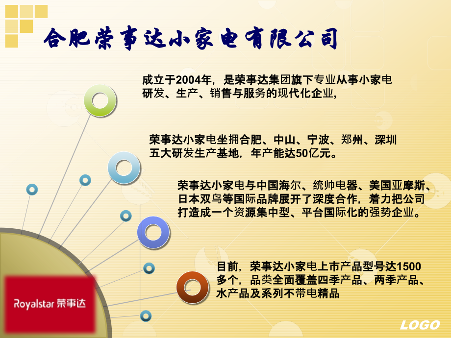 出口小家电产品的报检.pptx_第2页