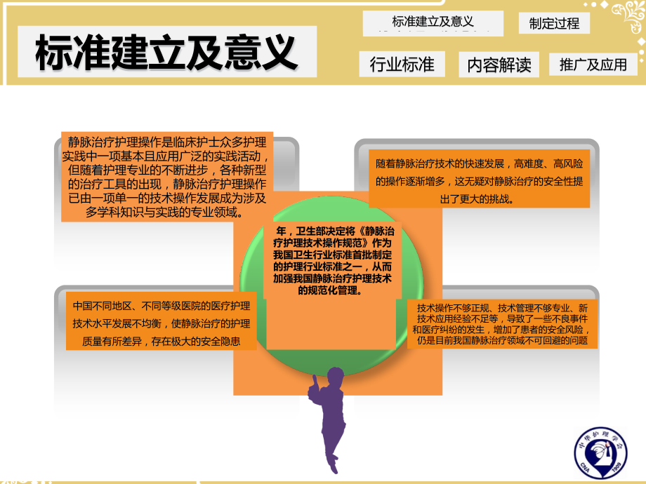 静脉治疗护理技术操作规范标准.pptx_第2页