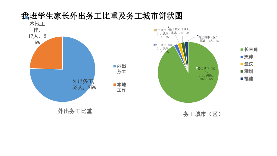 问题研究-如何看待农民工现象.pptx_第2页