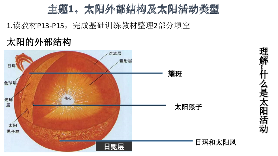第三节太阳概况.pptx_第2页