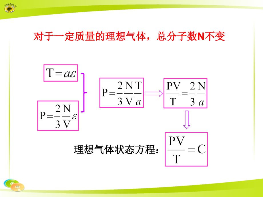 第07节气体实验定律(Ⅰ).ppt_第2页
