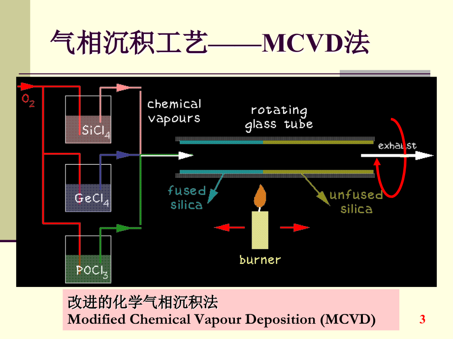 光纤光缆制造.ppt_第2页