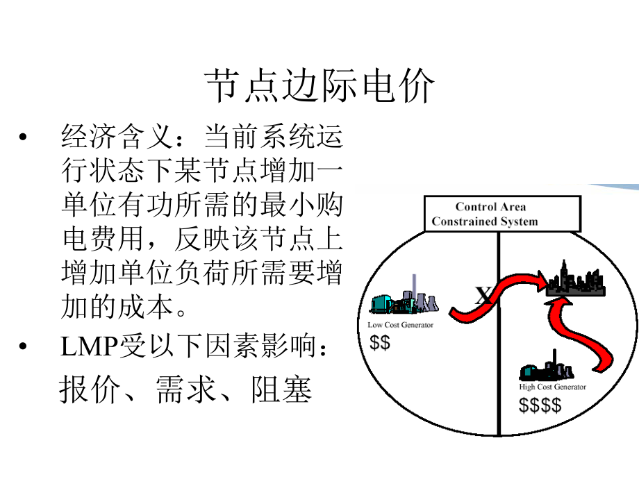 参考4——节点边际电价.ppt_第2页