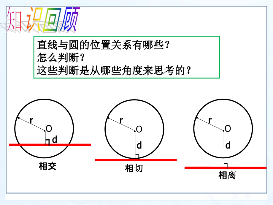 九年级数学第二章《圆的切线》.ppt_第2页